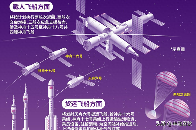 翘首以盼！神舟二十号乘组回归之旅的无限遐想