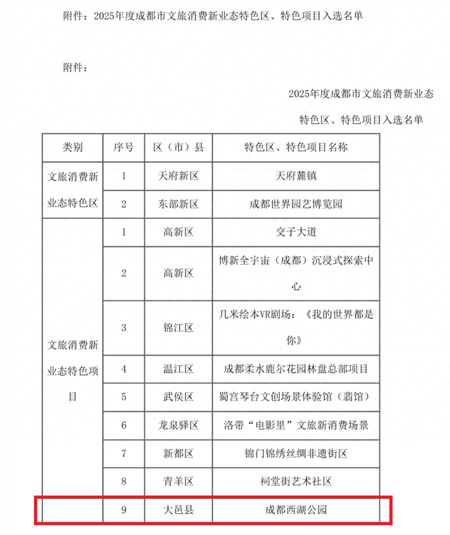 成都市文旅消费新业态，大邑+1