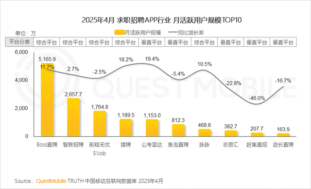 AI重塑招聘行业，头部集聚效应进一步加速