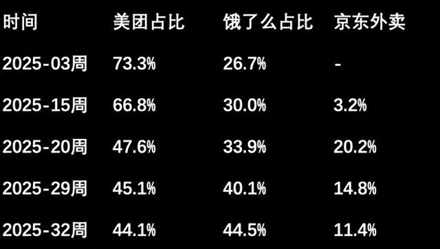 淘宝闪购“快速取得阶段成果”，推动电商活跃消费者和订单量新高