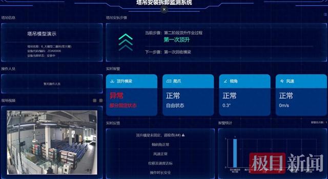实时监测+AI预警 ，湖北塔吊安拆系紧“数字安全带”