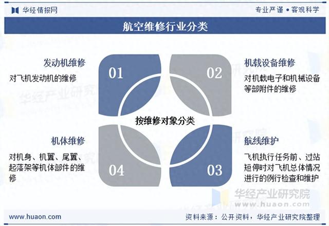 2025年中国航空维修行业分类、相关政策及产业链分析