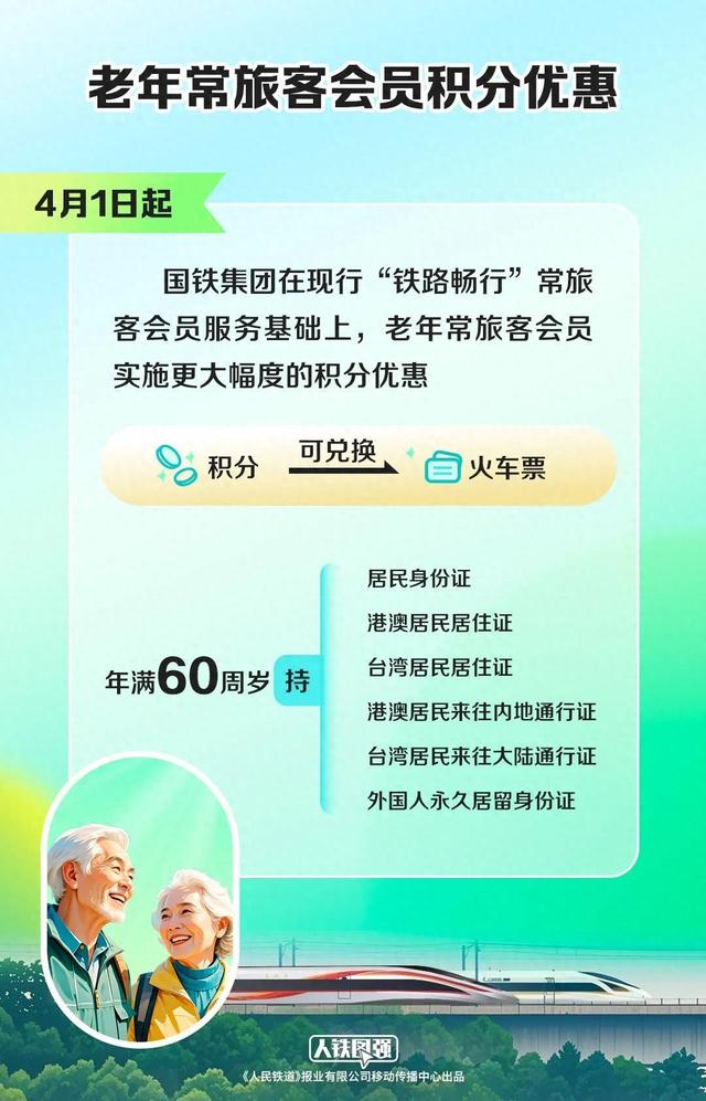 12306人工怎么转人工（好消息铁路12306新优惠）