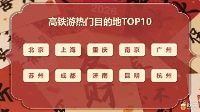 济南入选元旦假期高铁游热门目的地TOP10