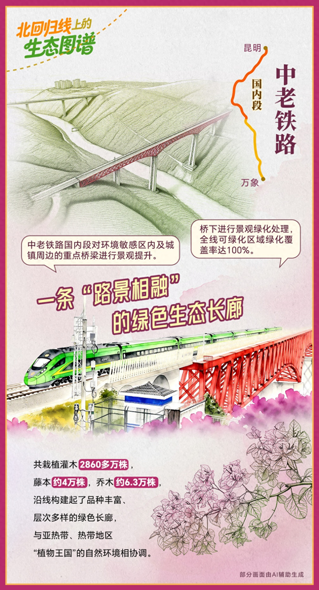 如画卷徐徐展开！跟着中老铁路打卡沿线美景
