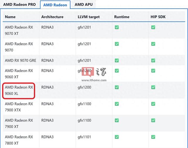 AMD ROCm系统要求文档出现Radeon RX 9060 XL显卡