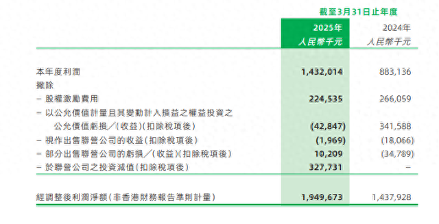 阿里健康2025财年净利大涨 但只有京东健康34% CEO沈涤凡怎么看？