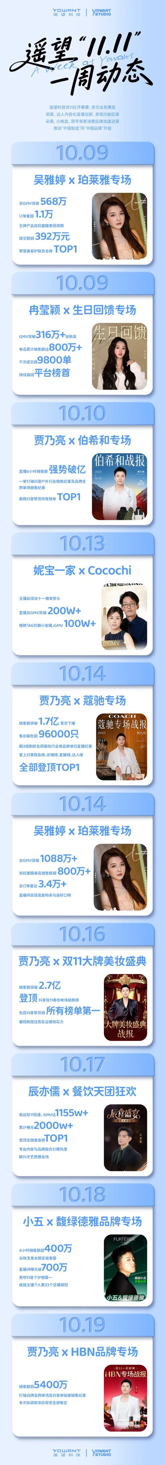 遥望科技：双11，再进阶