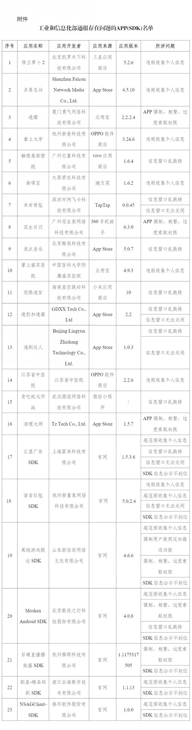 23款APP及SDK侵权被通报