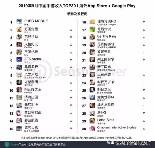 afkarena中文破解版（放置游戏一统天下AFK arena深度分析）