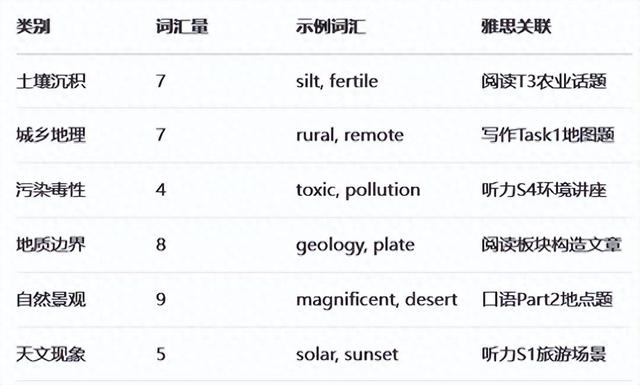 混浊读音词语混浊读音（词汇真经5100地质环境篇 40词肥沃与贫瘠污染与净化）