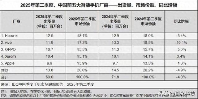 为什么花粉和米粉总看不对眼？华为和小米背后的品牌调性矛盾解析