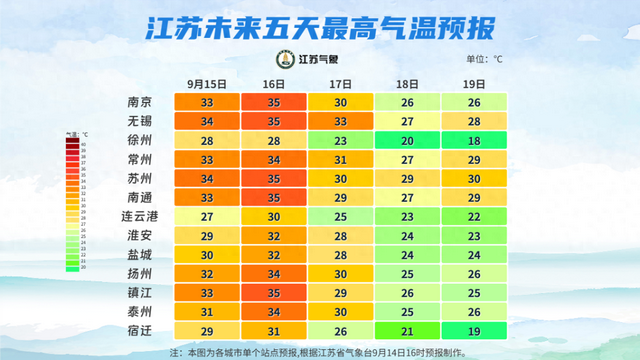 最强冷空气来袭！江苏高温终结、气温暴跌！