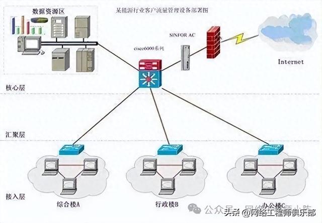 10个最难排查的网络问题及其破解之道