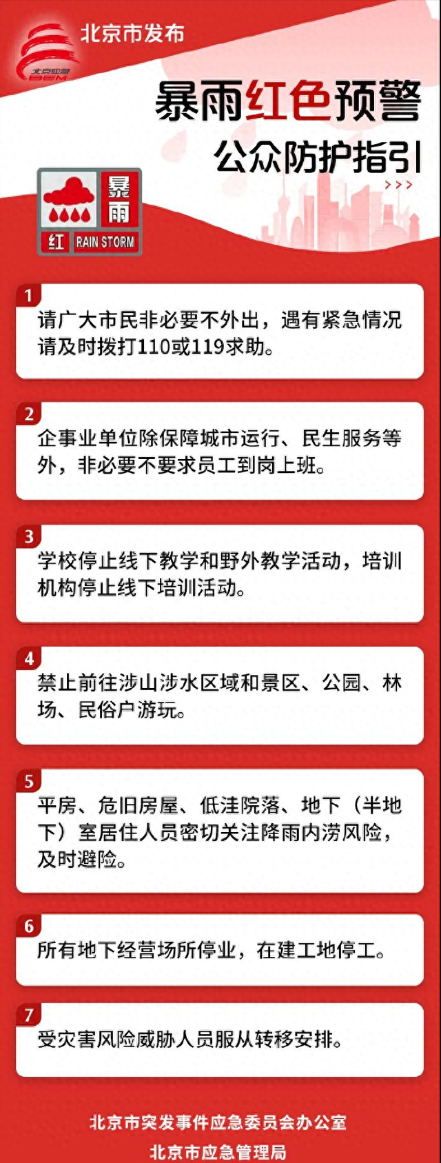 北京：停工、停课、关闭所有景区！非必要不外出！非必要不上班！
