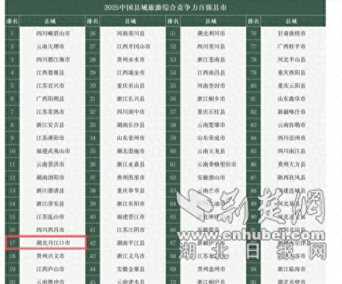 全国第17名！湖北丹江口：以文旅活力擦亮县域旅游新名片