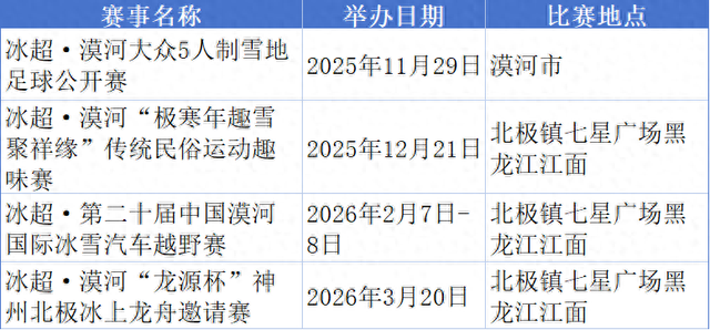 观赛！赏雪！寻北！跟着“冰超”游大兴安岭！