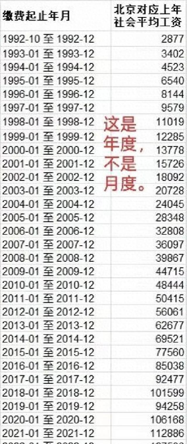 北京市各年度社会平均工资用来计算退休金实