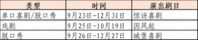 这个秋天，绝佳的线路、最全的剧目——10条“剧”有料的演艺旅游线路发布！