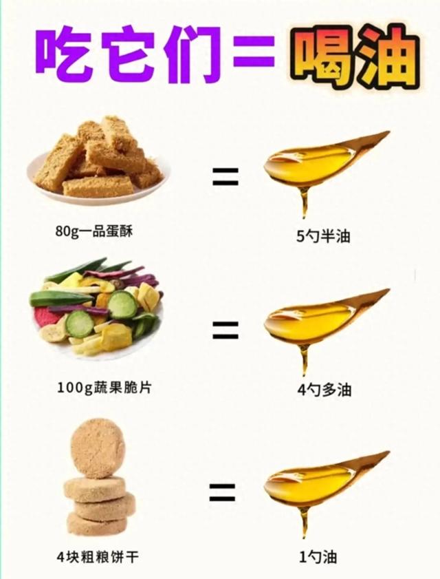 吃它们＝喝油的18种食物，想瘦不要吃了