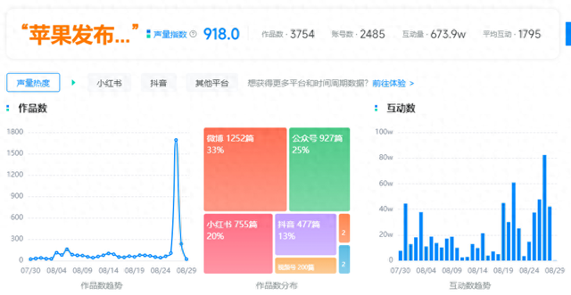 苹果发布会定档9月10日！都有啥亮点？