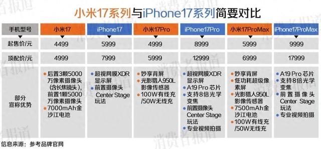 小米越来越“苹果”，iPhone越来越“安卓”
