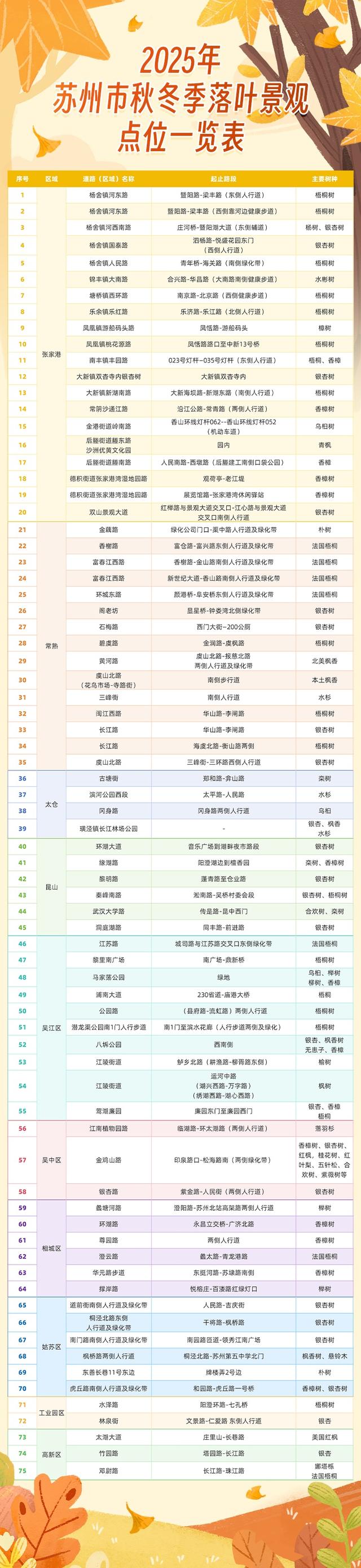落叶缓扫 留住美景！苏州2025秋冬落叶景观75个点位邀你打卡
