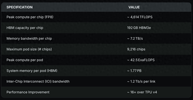 这才是英伟达的真正威胁