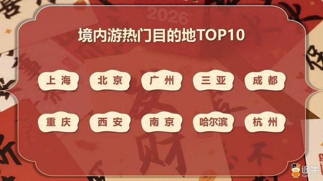 “坐着高铁游中国”跨年热度飙升，南京上榜热门目的地第八