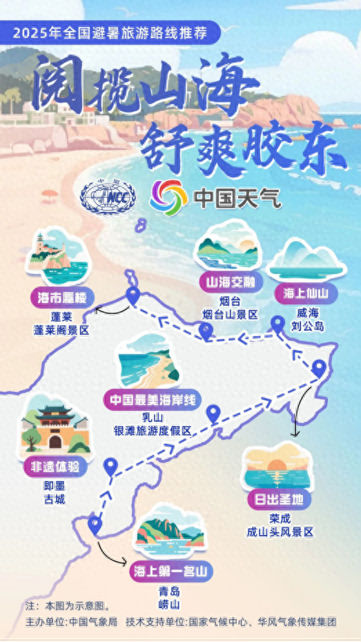 中国气象局力荐！蓬莱阁邀你畅享清凉一夏！