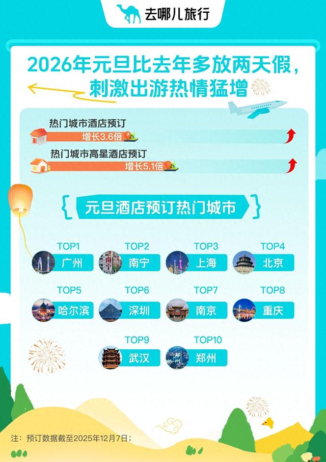 元旦将至，武汉酒店预订量名列全国前十