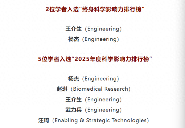 喜讯！辽科大5位学者入围全球前2%顶尖科学家榜单