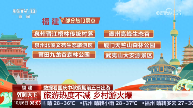 这个双节，泉州火出圈！总台多档新闻聚焦泉州文旅