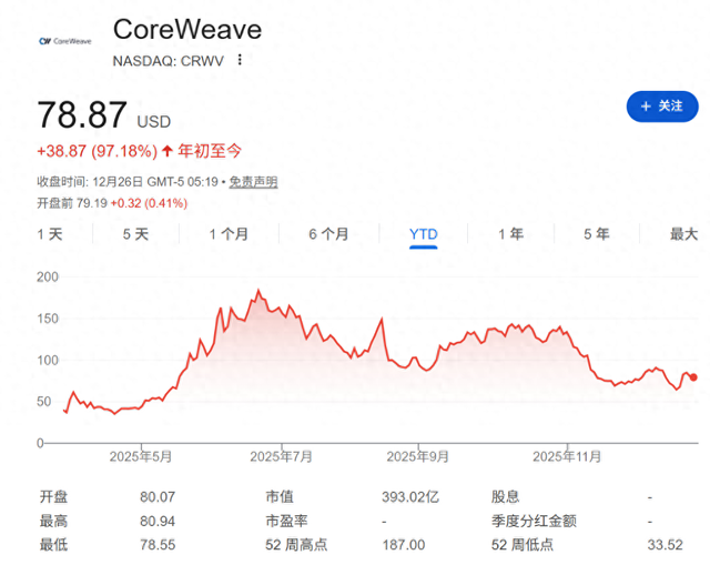 巴菲特谢幕、OpenAI搅动万亿市值、谷歌强势崛起......2025全球十大商业事件盘点