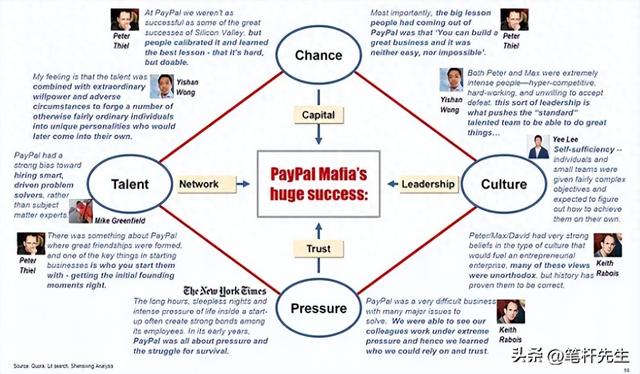 硅谷 “PayPal 黑帮” 有多牛？掌控万亿商业帝国，深度绑定国家权力