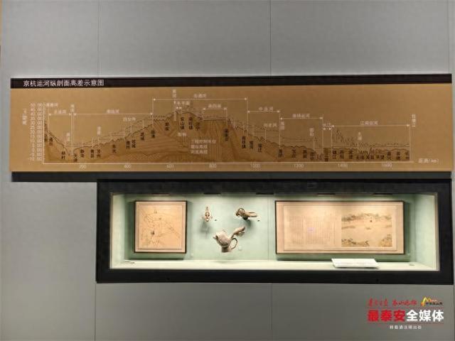 中国大运河博物馆里的“泰安印记” “戴村坝”成高频词