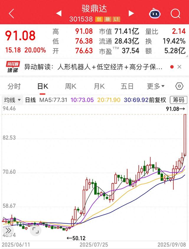 特斯拉Optimus引爆板块行情 人形机器人量产前夜已至？