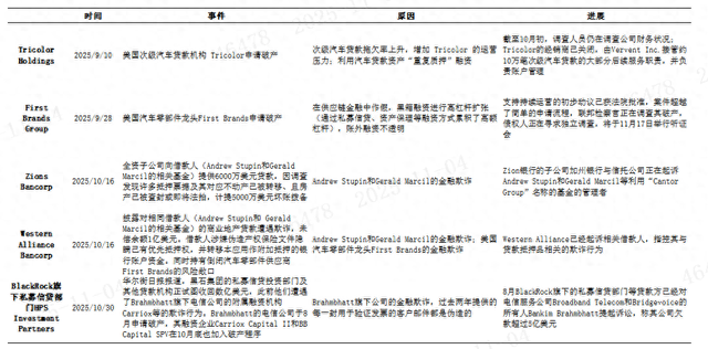 AI浪潮下的资本逻辑：从算力霸权到金融风险的双面叙事