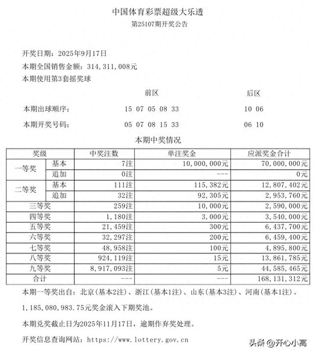 25107期大乐透开奖：二等奖井喷111注掀热潮
