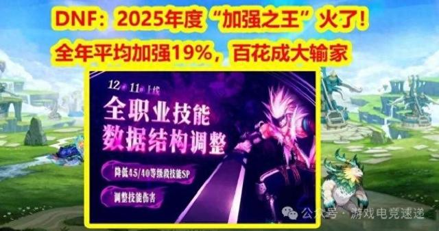 dnf的优化补丁（DNF2025年度加强之王火了全年平均加强19）
