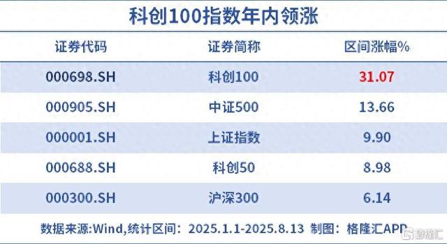 飙涨！20CM的ETF狂吸金