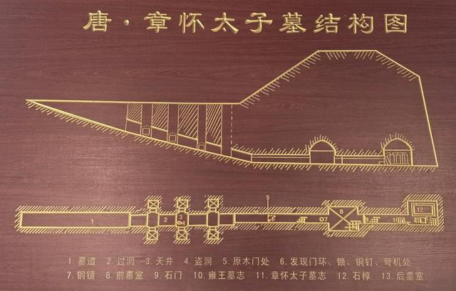 乾陵，一陵俩皇帝，国内唯一，大型石刻超百件，被称为石刻艺术馆
