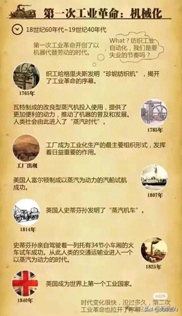 不要寄希望科技革命会解决人类的生存与发展问题