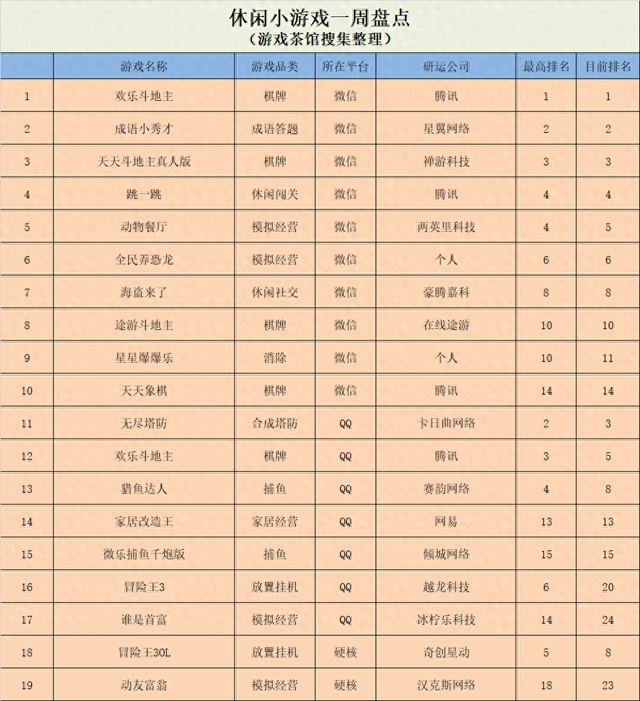 梦幻捕鱼千炮版1期（QQ小游戏中重度趋向明显）