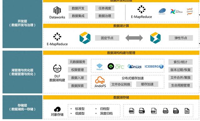 数据湖分析进入"秒级时代"：StarRocks的极速分析之道