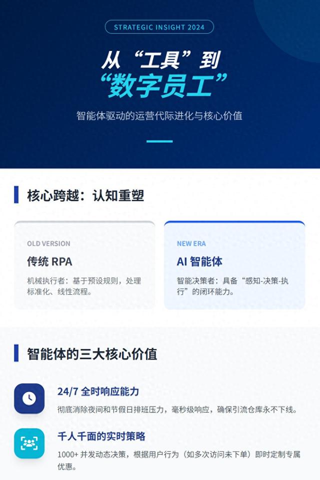 海城seo优化软件（智能体赋能运营缓解人力短缺）