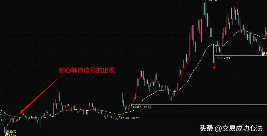 炒股高手赢在精准等待少操作才是真正的盈利大智慧