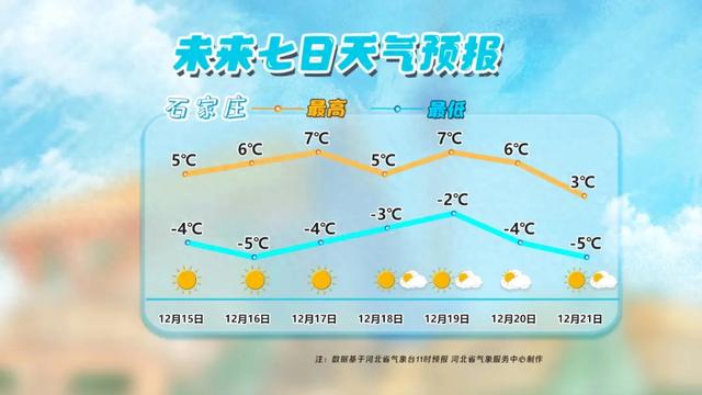 小雪+降温10℃!冷空气即将到来,河北最新预报