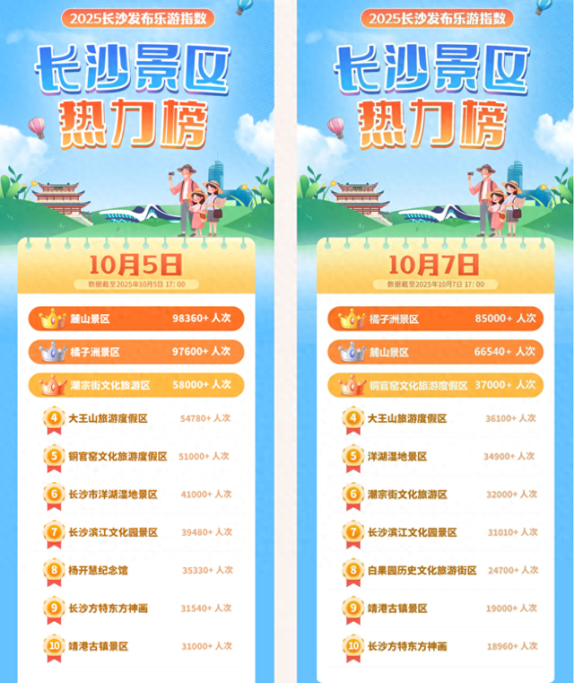 国庆戏窝子靖港“戏超多”！长沙景区热力榜TOP9太火爆辣！