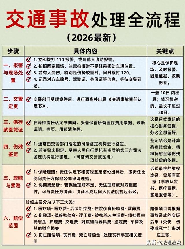 收藏！2026 最新交通事故处理全流程	，看完再也不慌🚗💥